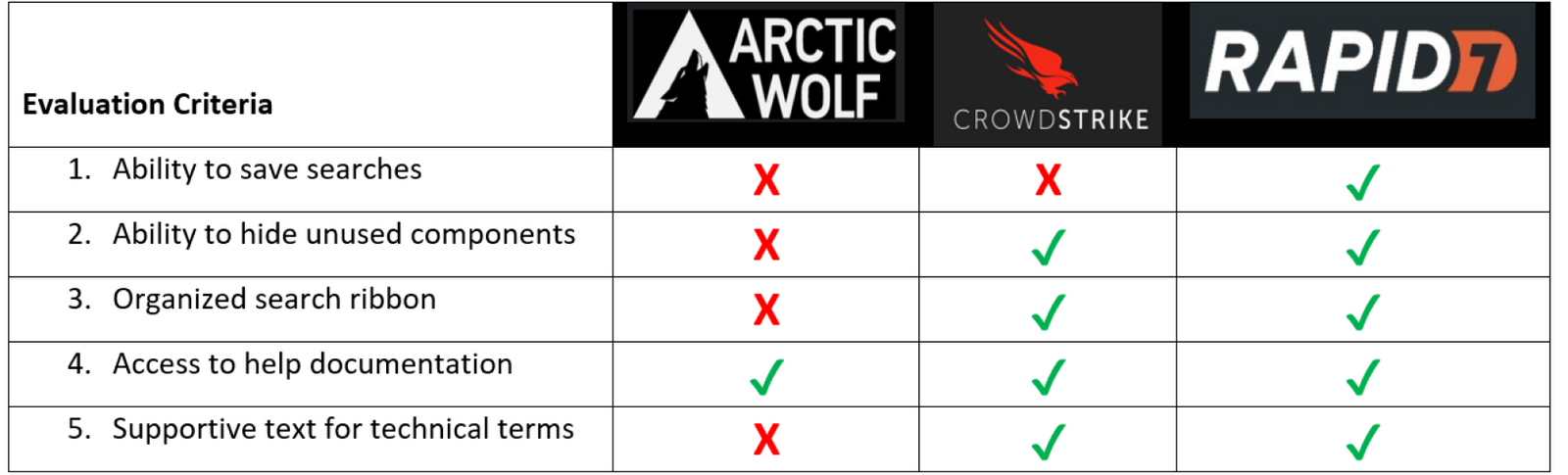 Competitor Analysis 2